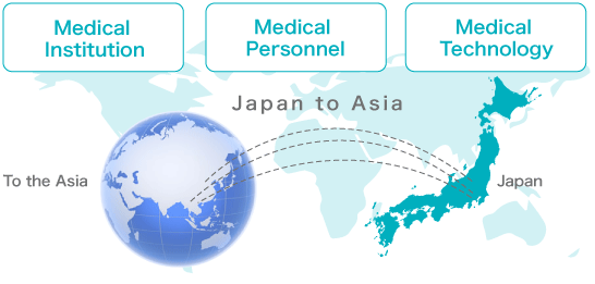 Support for medical institutes’ overseas operations in ASEAN countries